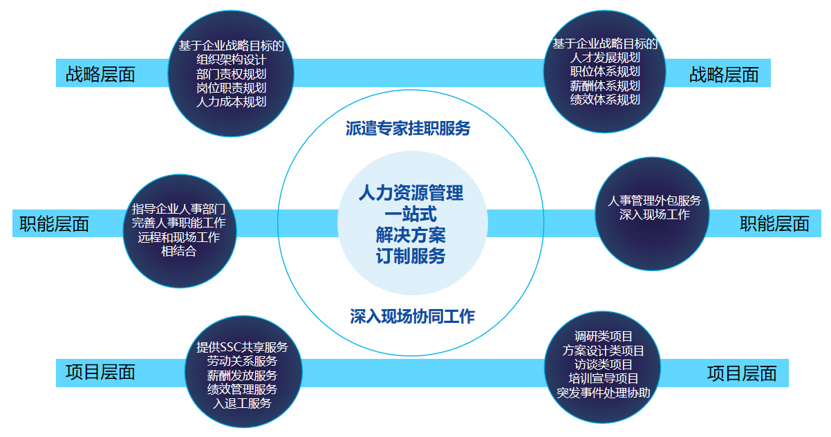 如何利用上海蘊(yùn)通企業(yè)管理咨詢服務(wù)提升公司運(yùn)營效率